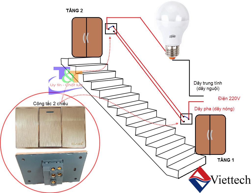 Các bóng đèn để lắp ở mỗi đầu cầu thang