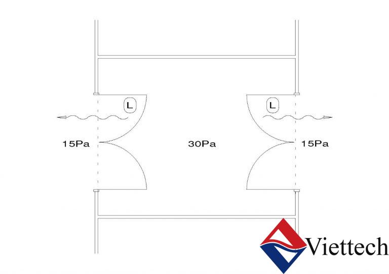 Airlocks là gì? Cấu tạo, ứng dụng và các loại Airlocks phổ biến